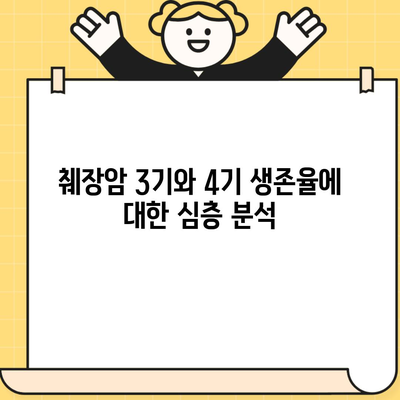 췌장암 3기와 4기 생존율에 대한 심층 분석