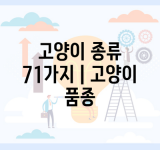 고양이 종류 71가지 | 고양이 품종