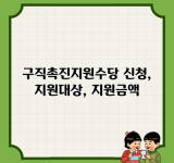 구직촉진지원수당 신청, 지원대상, 지원금액