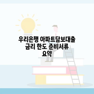 우리은행 아파트담보대출 금리 한도 준비서류 요약