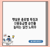 햇살론 종류별 특징과 신용등급별 승인률 높이는 실전 노하우