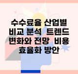 수수료율 산업별 비교 분석 | 트렌드 변화와 전망 | 비용 효율화 방안
