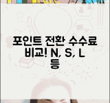 포인트 전환 수수료 | 브랜드별 포인트 교환 수수료 완벽비교
