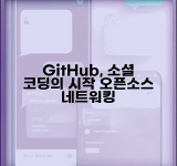 소셜 코딩으로 이끄는 GitHub 실천 기술 | 오픈소스 기여부터 개발자 네트워킹까지 커뮤니티 활용