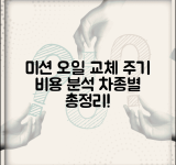 미션오일 교체비용 자동 수동변속기 | 차종별 미션 오일 교체 주기 비용 분석