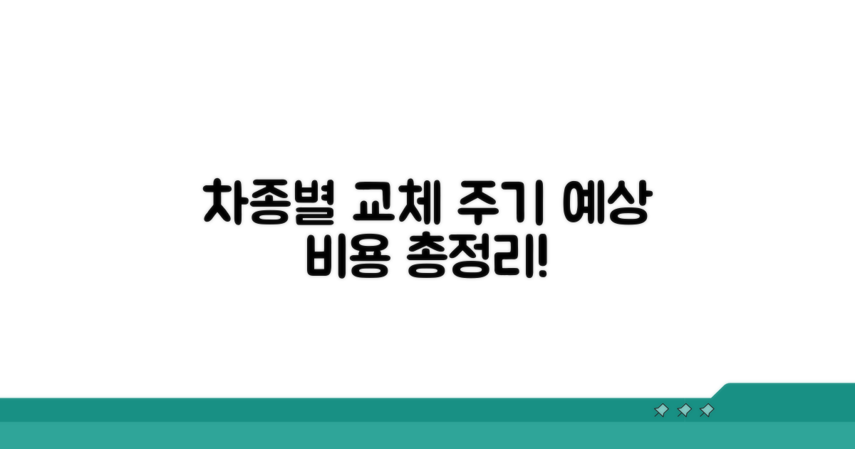 차종별 교체 주기와 비용 분석