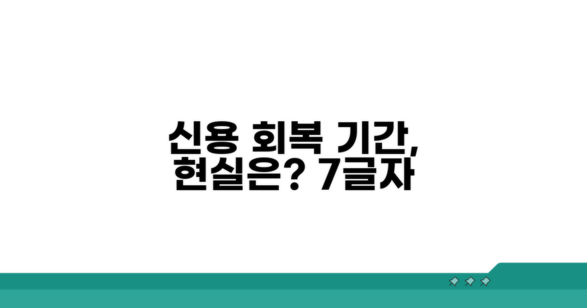 신용 점수 회복, 현실적인 기간