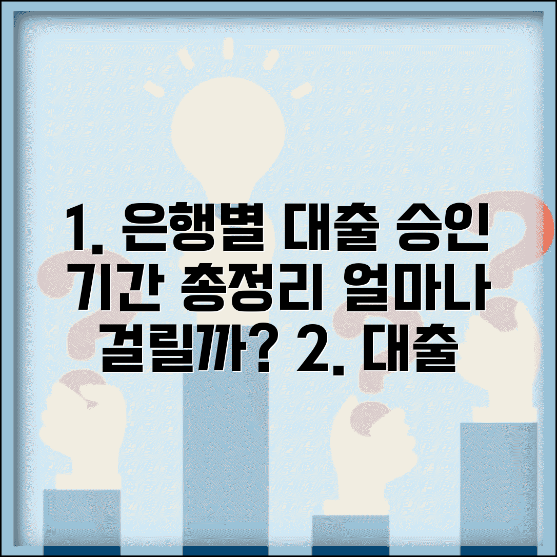 대출 심사 기간 승인 소요 시간 은행별 | 대출 승인 얼마나 걸리나?