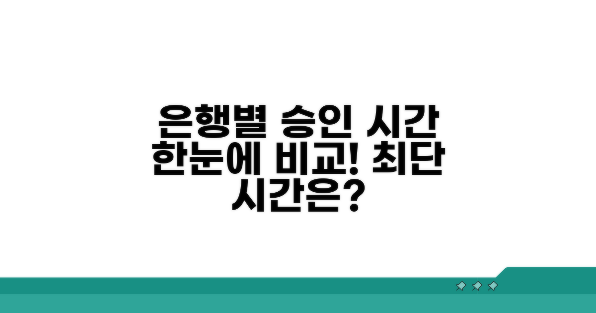 은행별 승인 시간 비교 분석