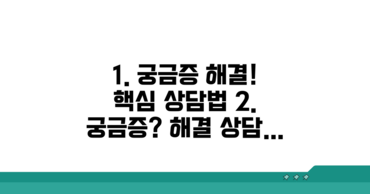 궁금증 해결을 위한 상담 방법