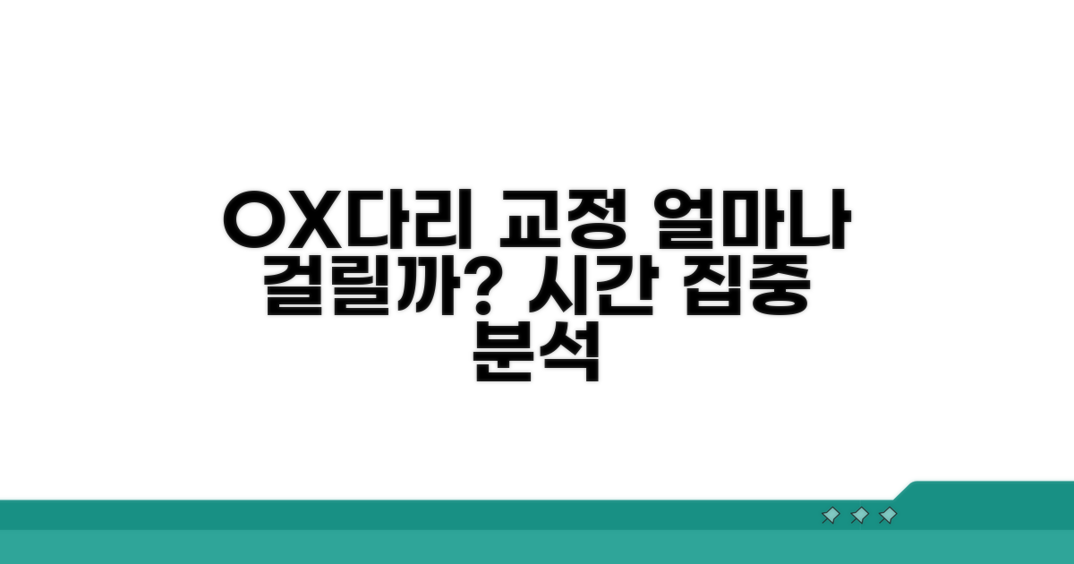 O/X다리 교정, 소요 시간 파헤치기