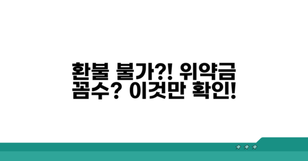 환불 불가? 위약금 기준 확인