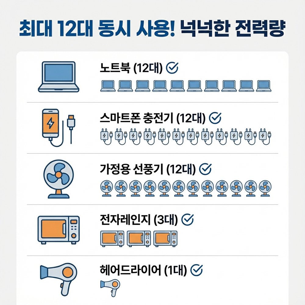 나비 타워 멀티탭 4000W 220V AC 12구 멀티 콘센트 난연재질 블랙, 1개 상세 이미지 2